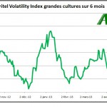 Agritel Volatility Index grandes cultures - 6 mois - généré le 07/05/2013 - Agritel