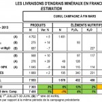 Livraisons d'engrais minéraux en France - estimation-  Graphique Unifa