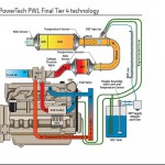 Un nouveau moteur John Deere sans filtre à particules