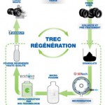 Michelin lance le projet TREC