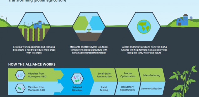 Monsanto signe une alliance stratégique